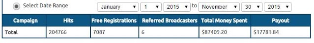 Chaturbate-Earnings