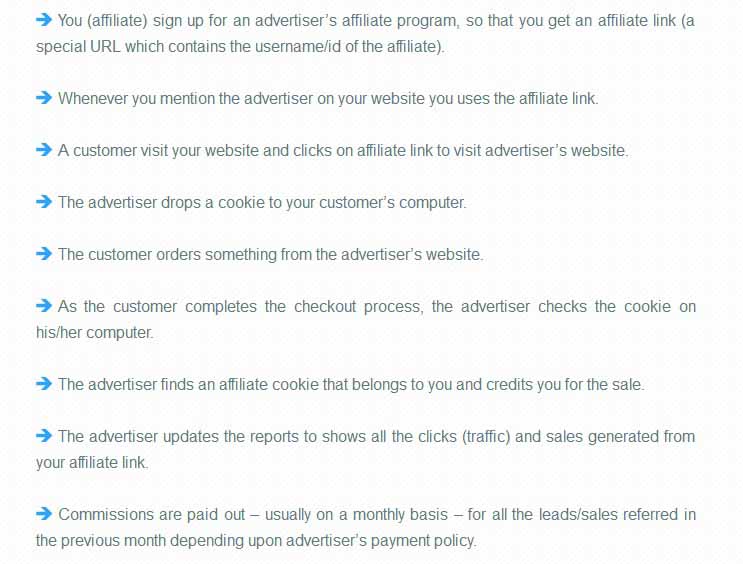 How-Affiliate-Marketing-Works