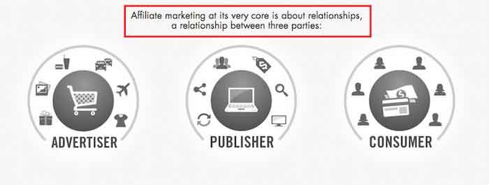 What-Is-Adult-Affiliate-Marketing